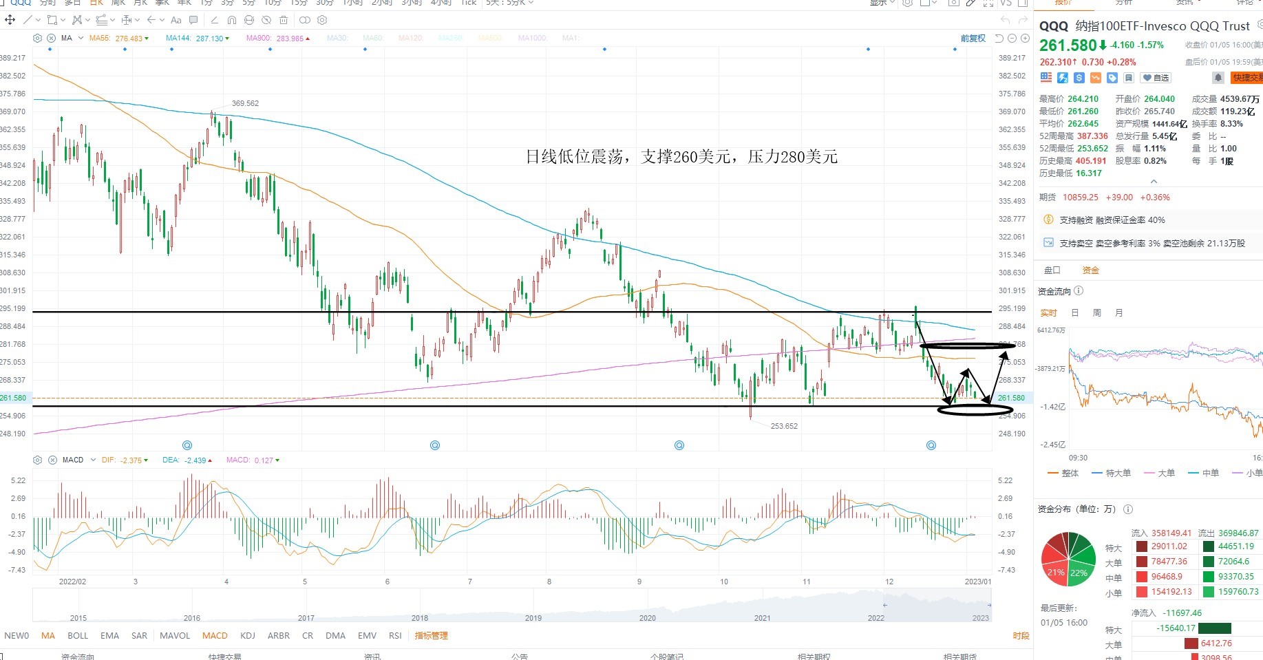 1月6日美股ETF交易策略 1月6日美股ETF交易策略
