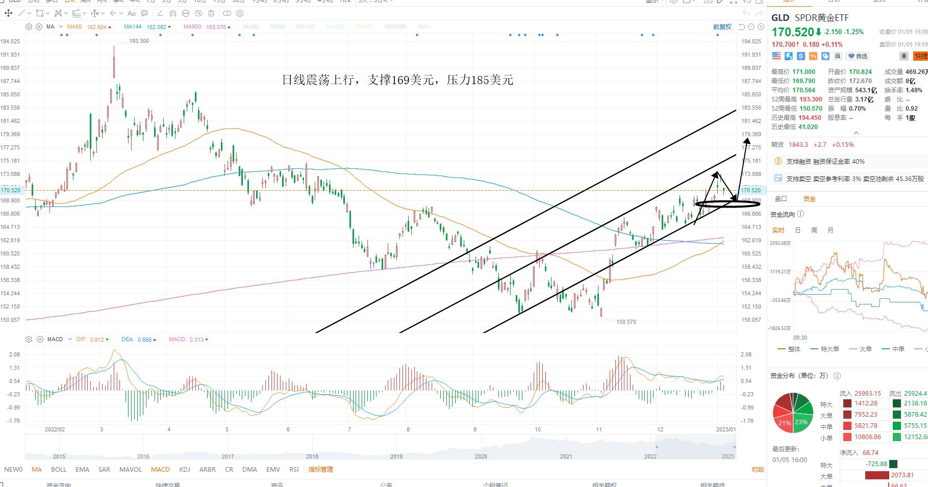 1月6日美股ETF交易策略 1月6日美股ETF交易策略