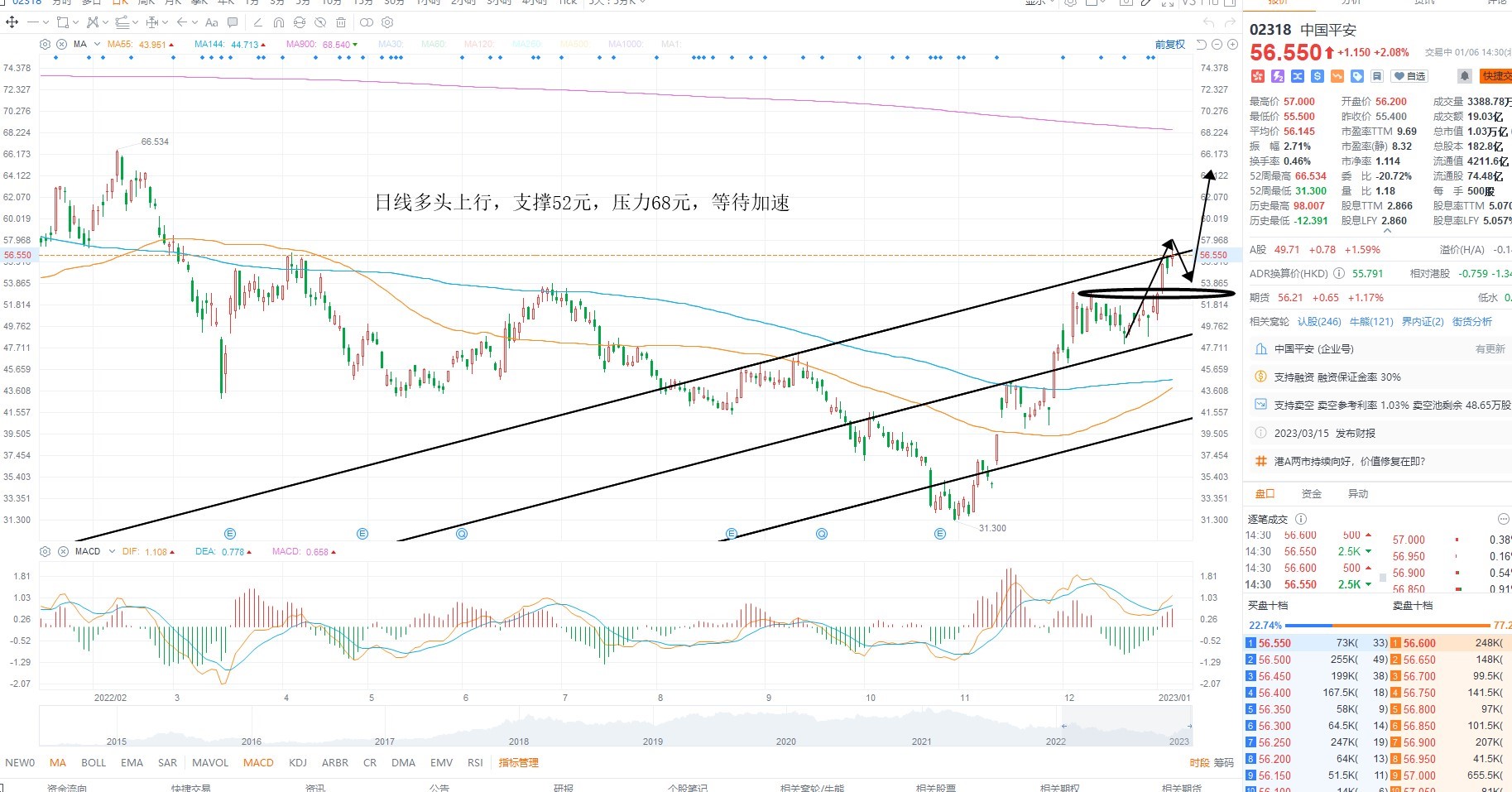 1月6日港股分析、交易市场策略