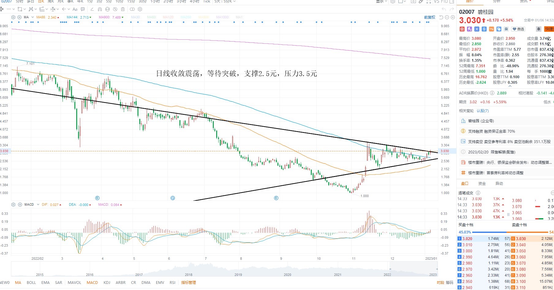 1月6日港股分析、交易市场策略