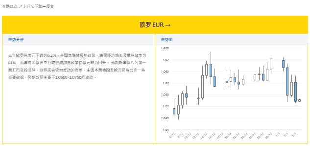 大丰银行:1.9外汇走势分析和投资策略