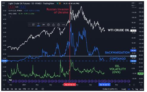 WTI原油暂时持稳,正价差(Contango)结构暗示可能还要大跌!