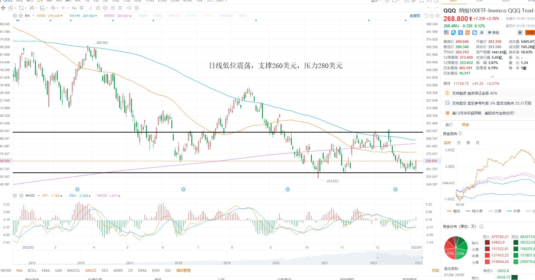 1月9日美股ETF交易策略