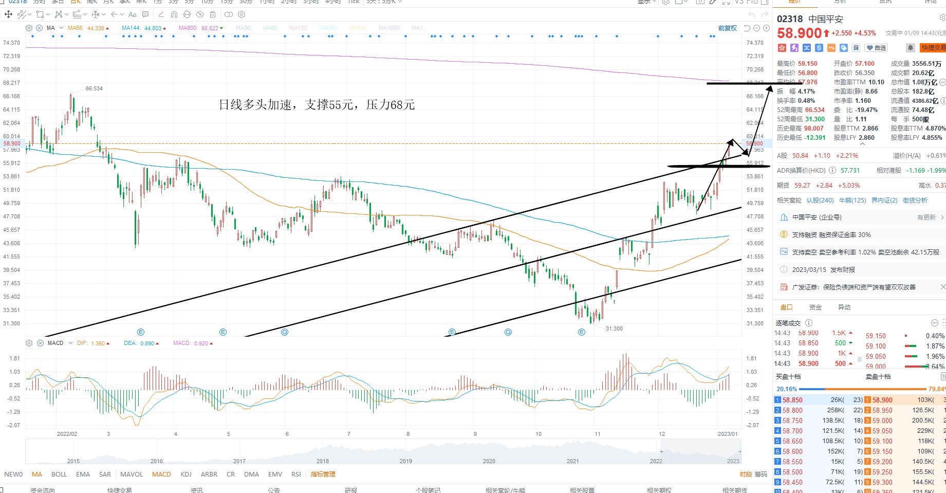 1月9日港股分析、交易市场策略