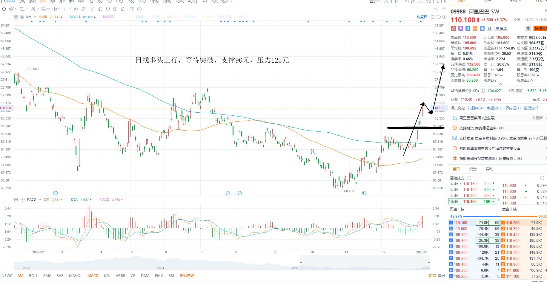 1月9日港股分析、交易市场策略