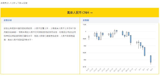 大丰银行：1.10外汇走势分析和投资策略