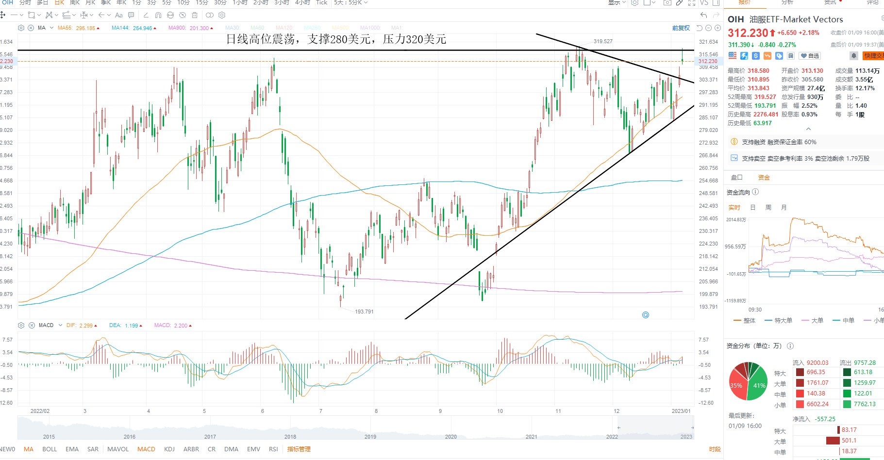 1月10日美股ETF交易策略 1月10日美股ETF交易策略