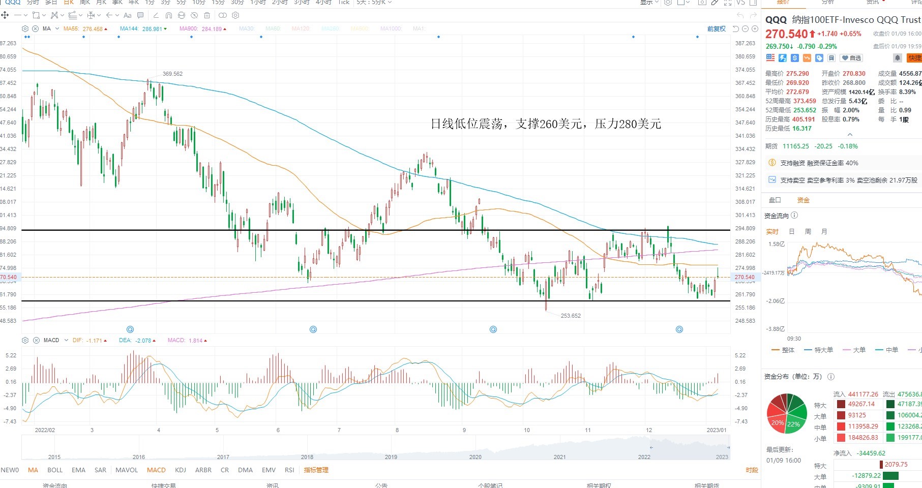 1月10日美股ETF交易策略 1月10日美股ETF交易策略