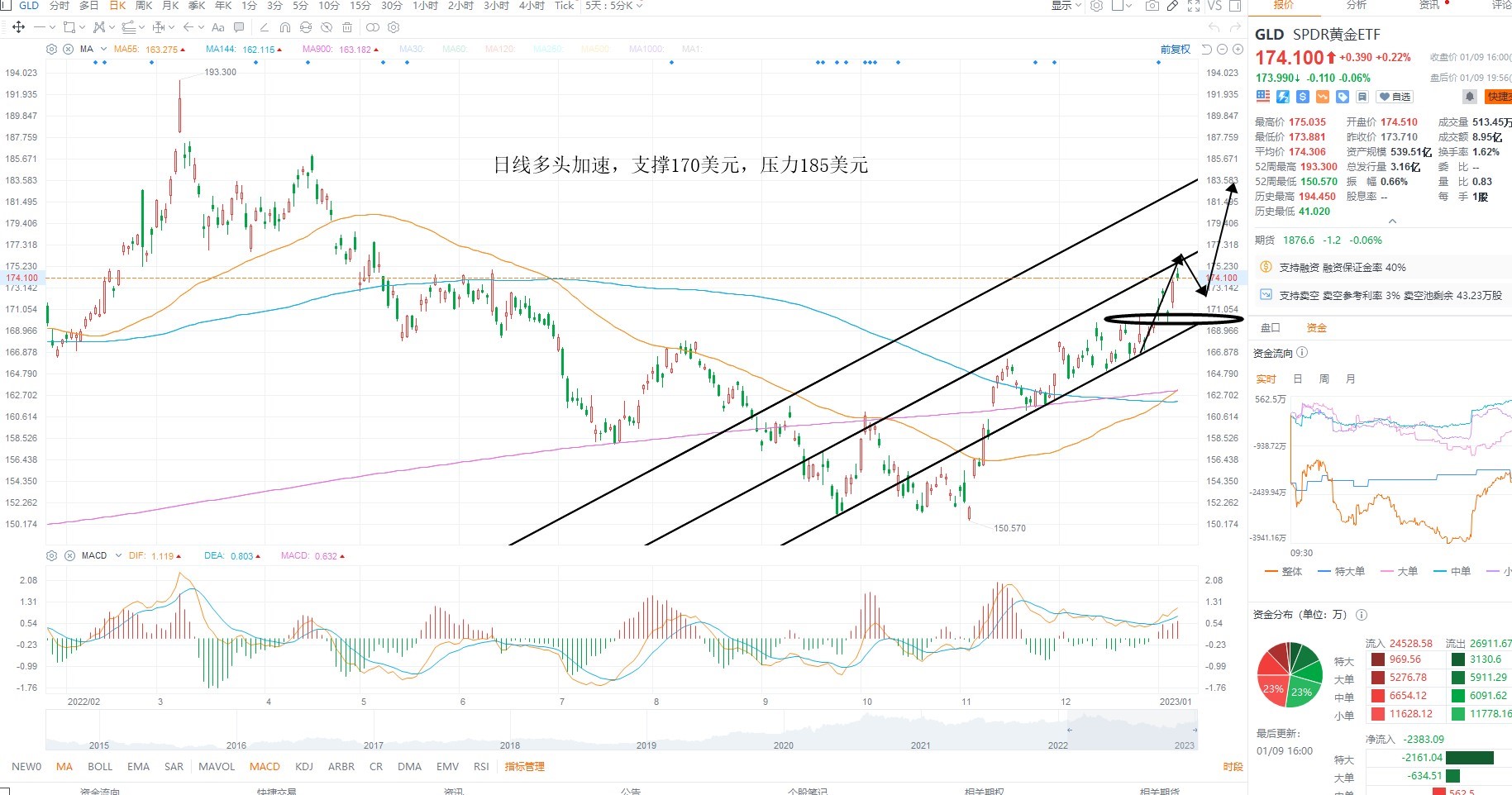 1月10日美股ETF交易策略 1月10日美股ETF交易策略