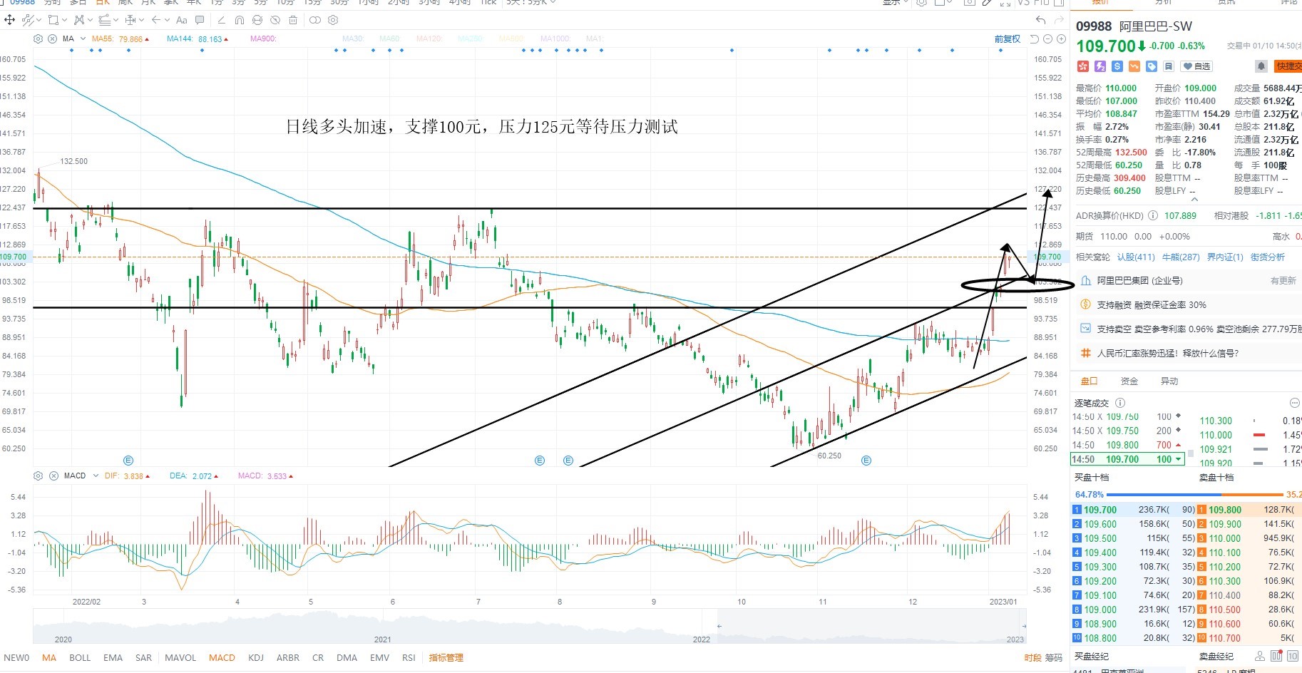 1月10日港股分析、交易市场策略