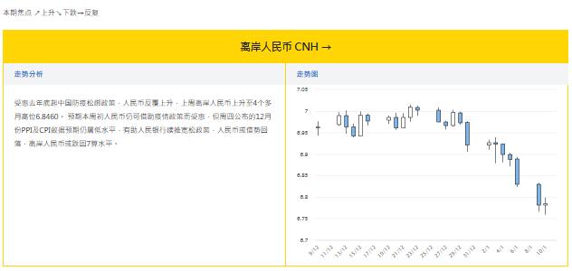 大丰银行:1.11外汇走势分析和投资策略