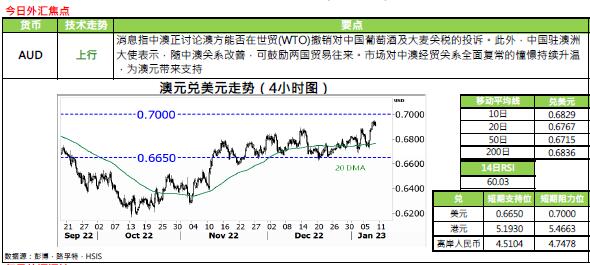 恒生银行:1.11外汇黄金评论