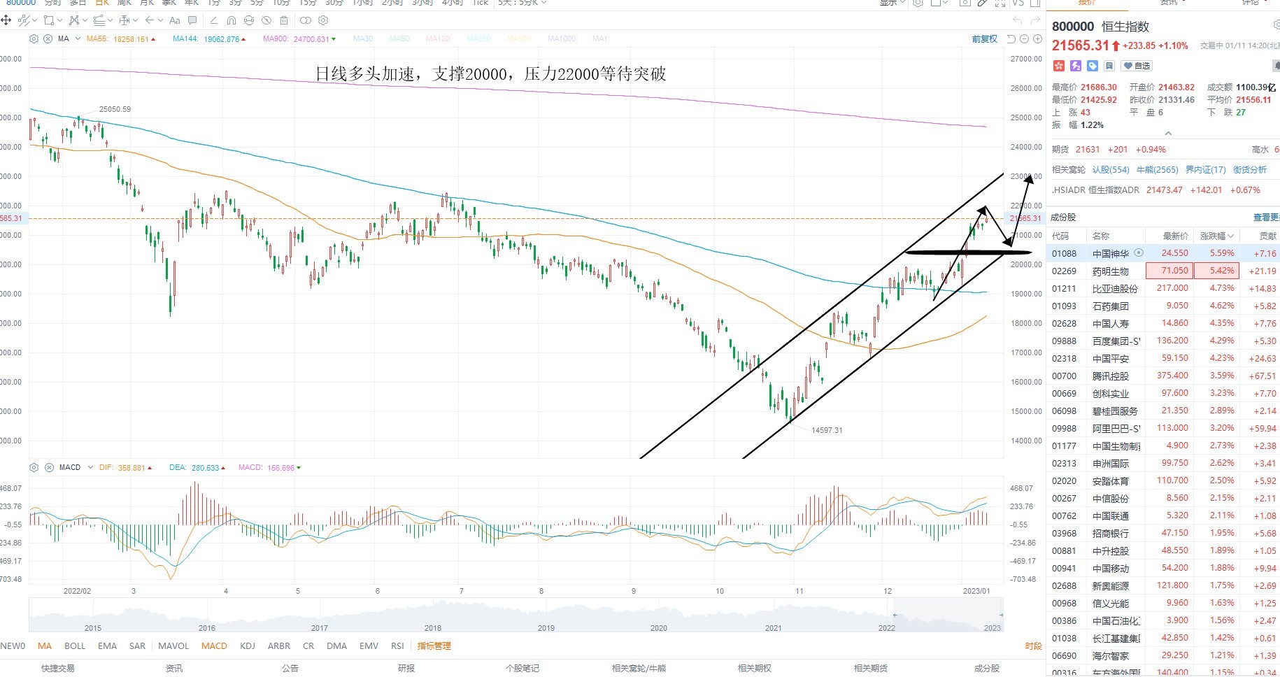 1月11日港股分析、交易市场策略