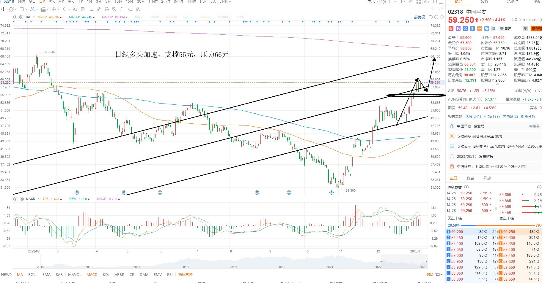 1月11日港股分析、交易市场策略