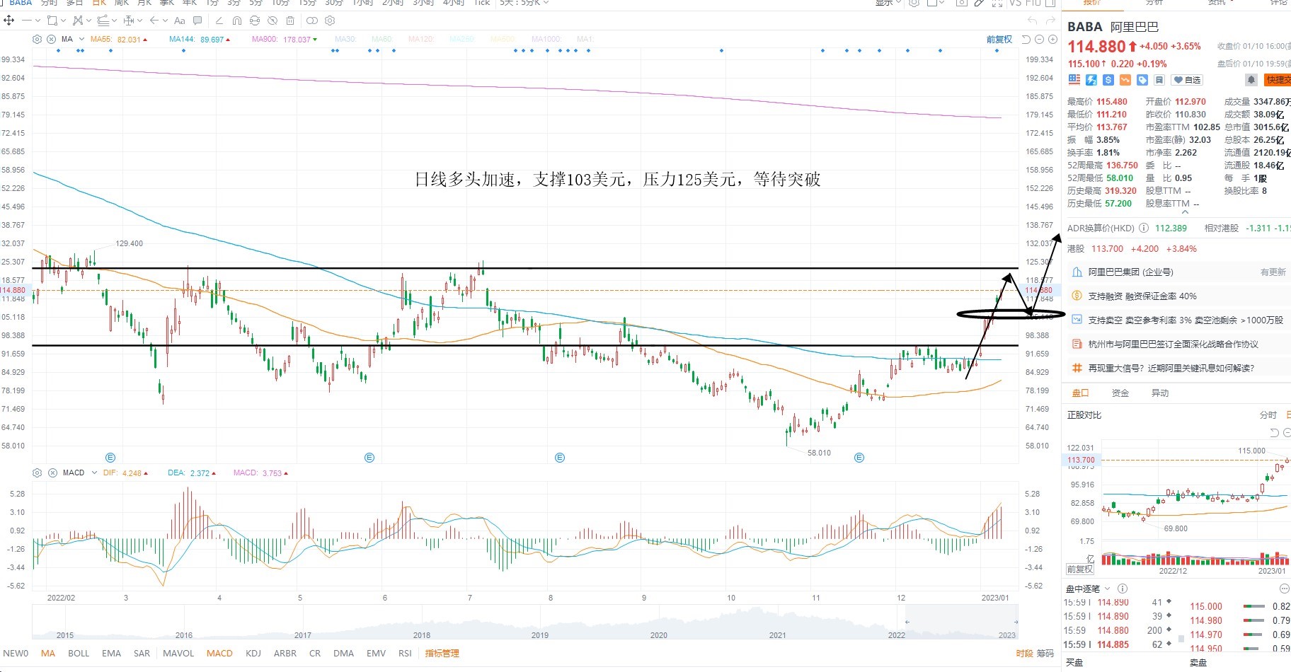 1月11日美股分析、交易市场策略