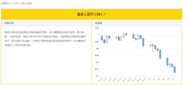 大丰银行:1.13外汇走势分析和投资策略