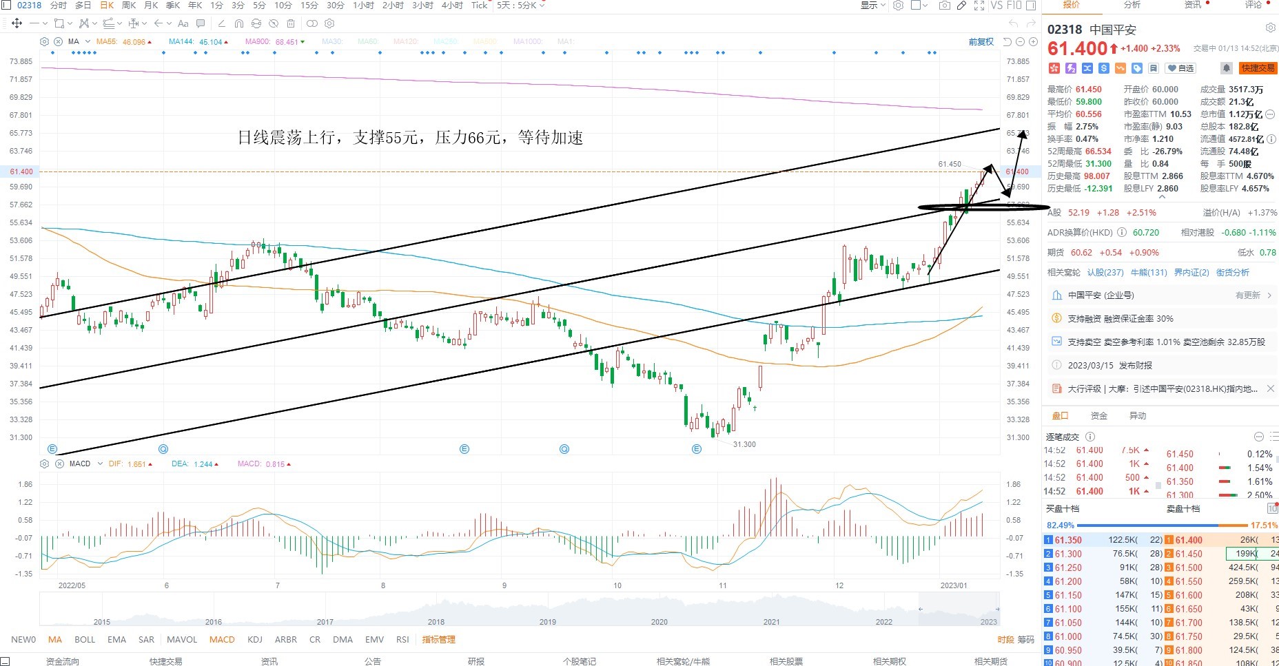 1月13日港股分析、交易市场策略 1月13日港股分析、交易市场策略