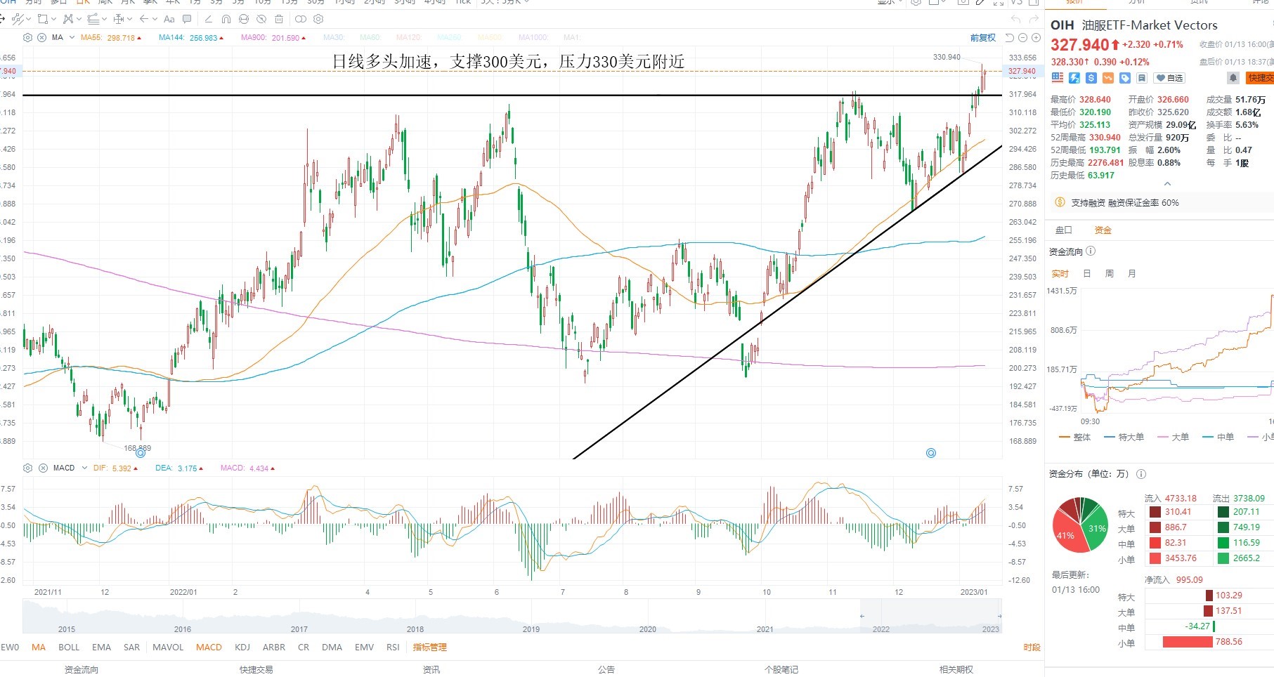 1月16日美股ETF交易策略 1月16日美股ETF交易策略