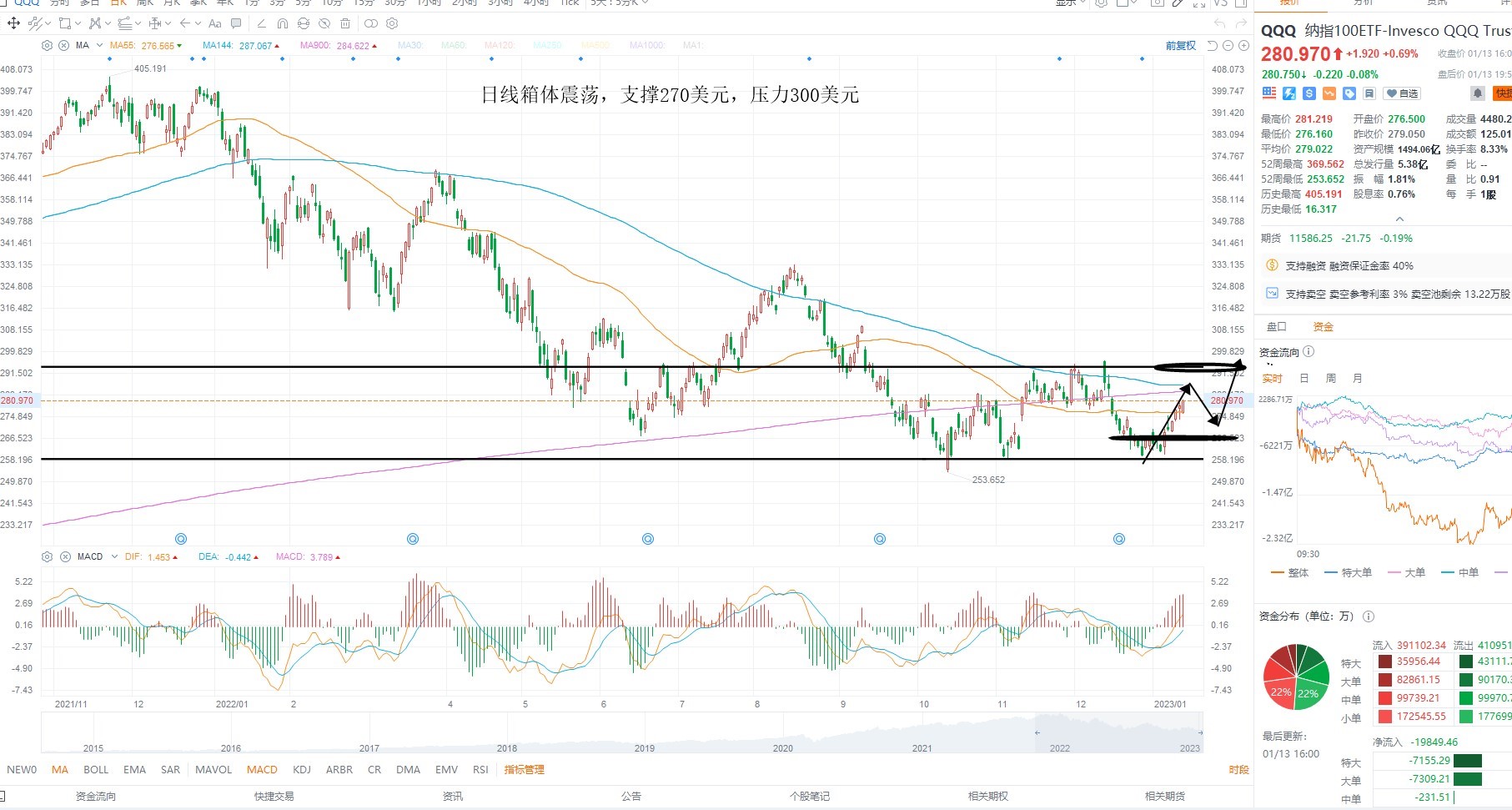 1月16日美股ETF交易策略 1月16日美股ETF交易策略