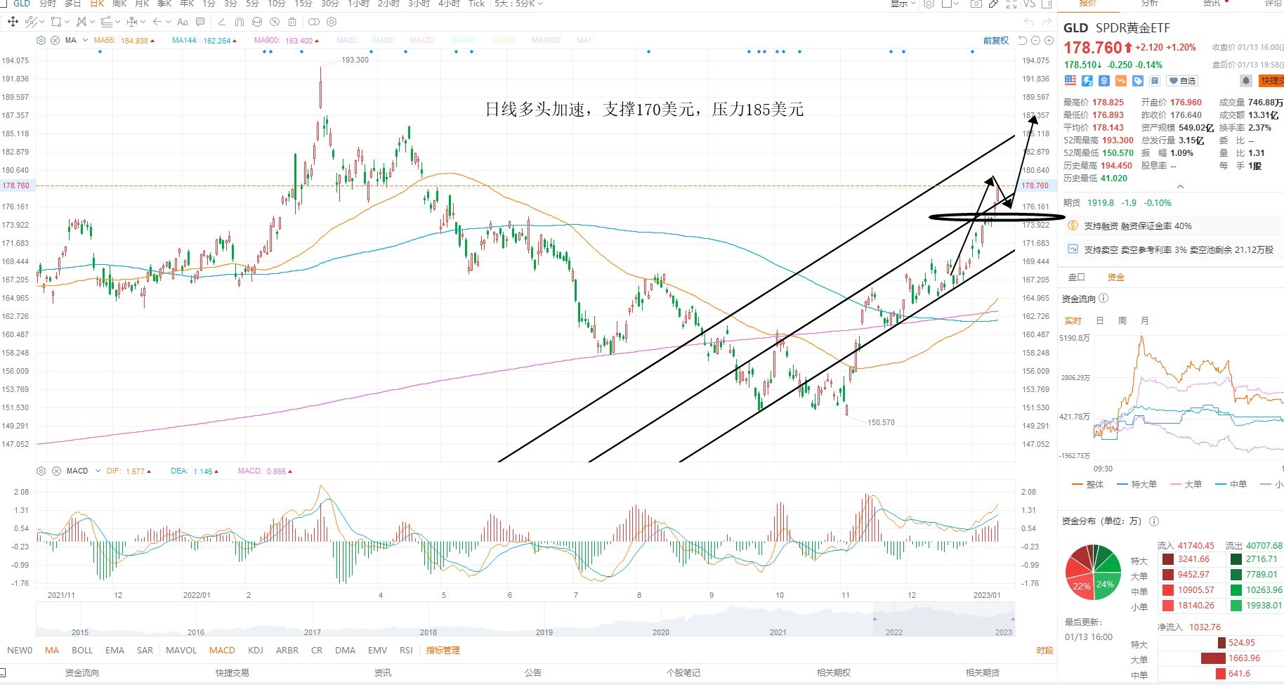 1月16日美股ETF交易策略 1月16日美股ETF交易策略