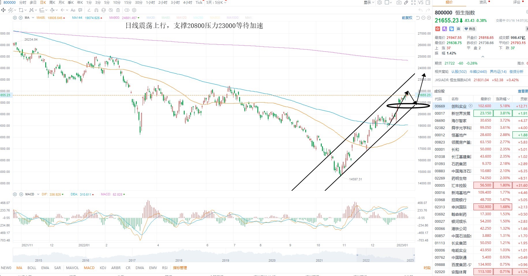 1月16日港股分析、交易市场策略 1月16日港股分析、交易市场策略