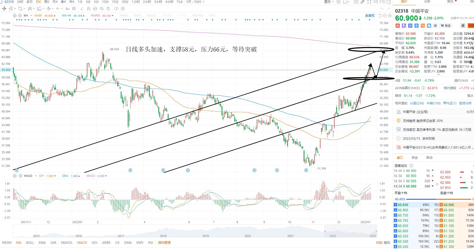 1月16日港股分析、交易市场策略 1月16日港股分析、交易市场策略