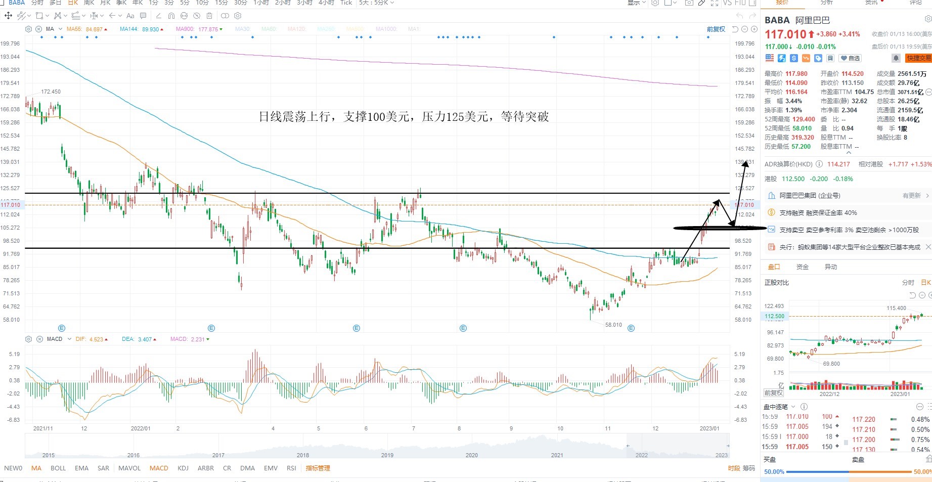 1月16日美股分析、交易市场策略