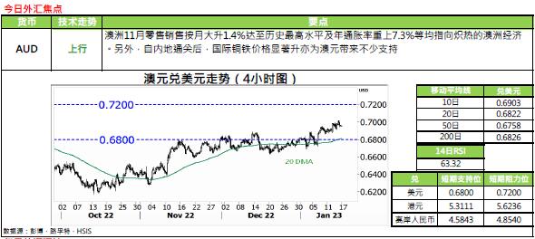 恒生银行：1.17外汇黄金评论