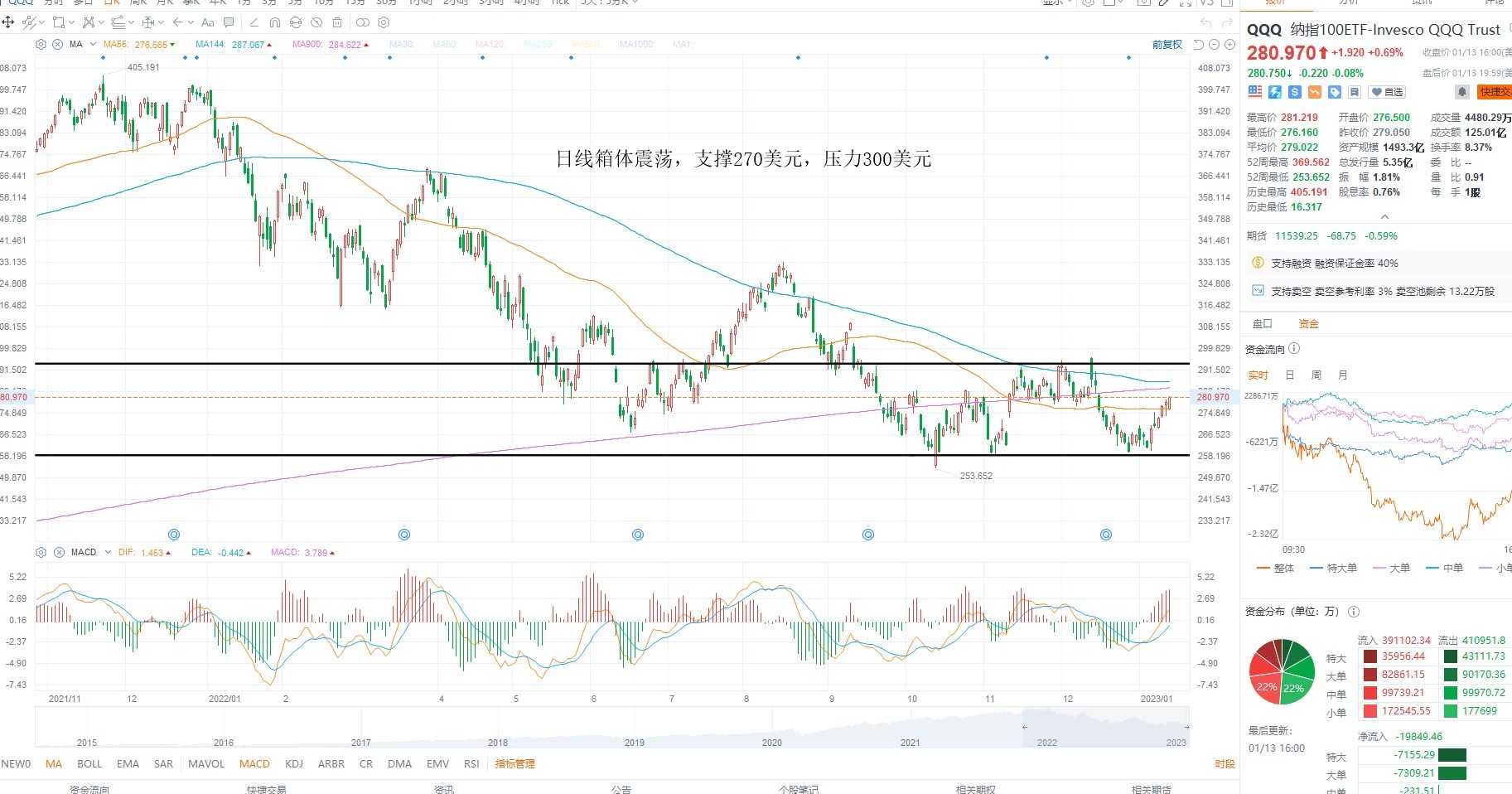 1月17日美股ETF交易策略