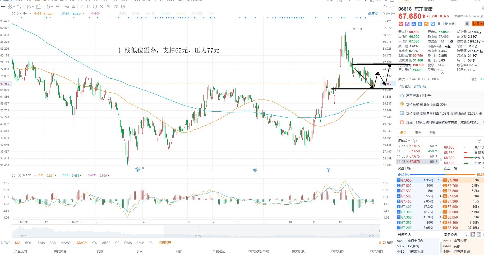 1月17日港股分析、交易市场策略