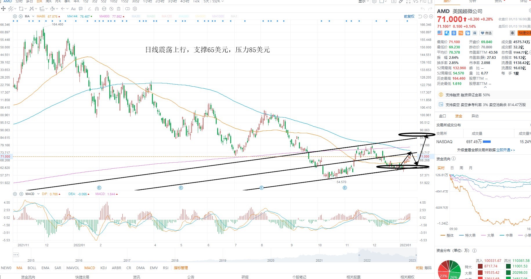 1月17日美股分析、交易市场策略