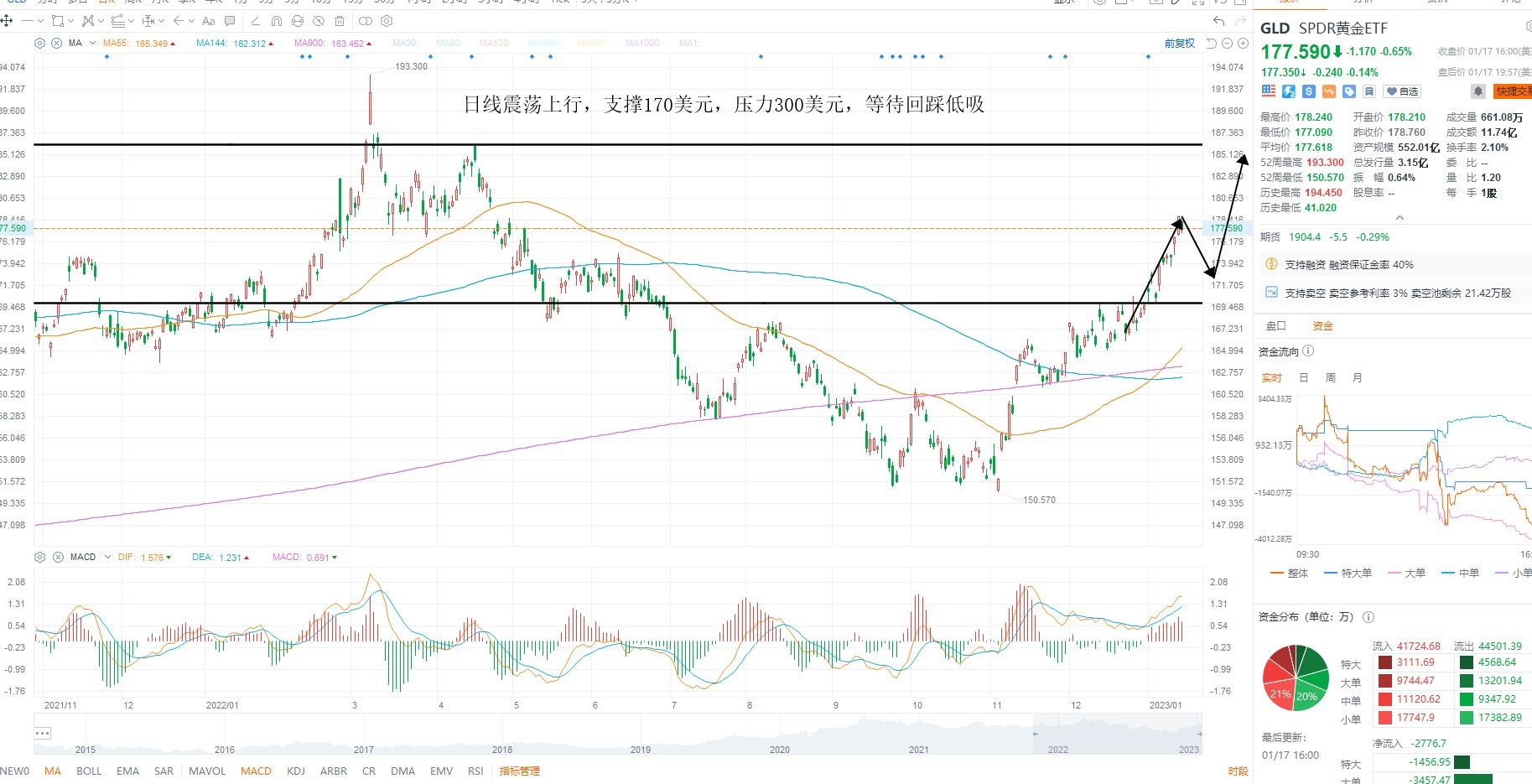 1月18日美股ETF交易策略