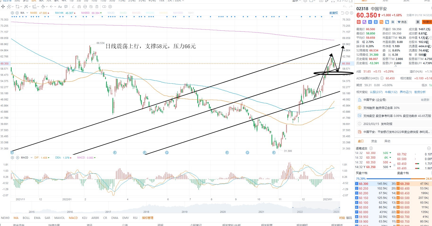 1月18日港股分析、交易市场策略 1月18日港股分析、交易市场策略