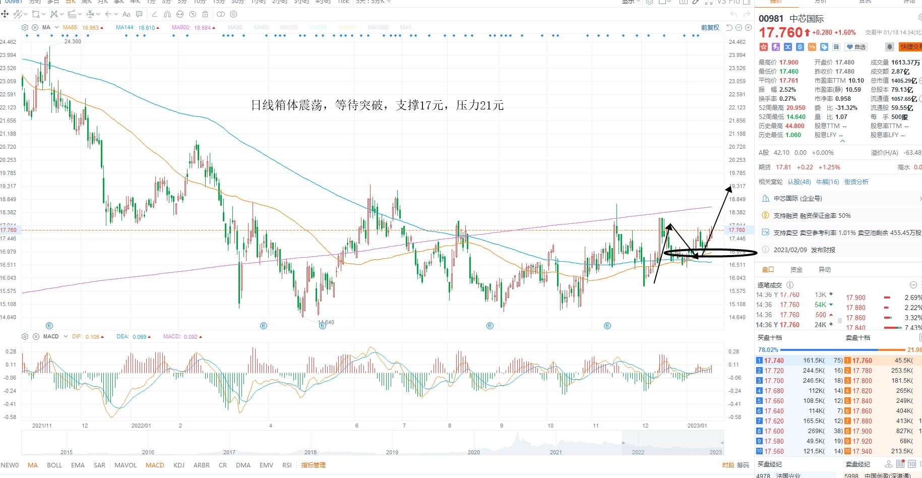 1月18日港股分析、交易市场策略 1月18日港股分析、交易市场策略