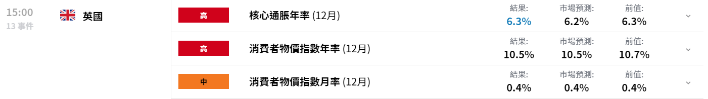 英镑苦尽甘来了?它将决定英镑/美元涨跌!