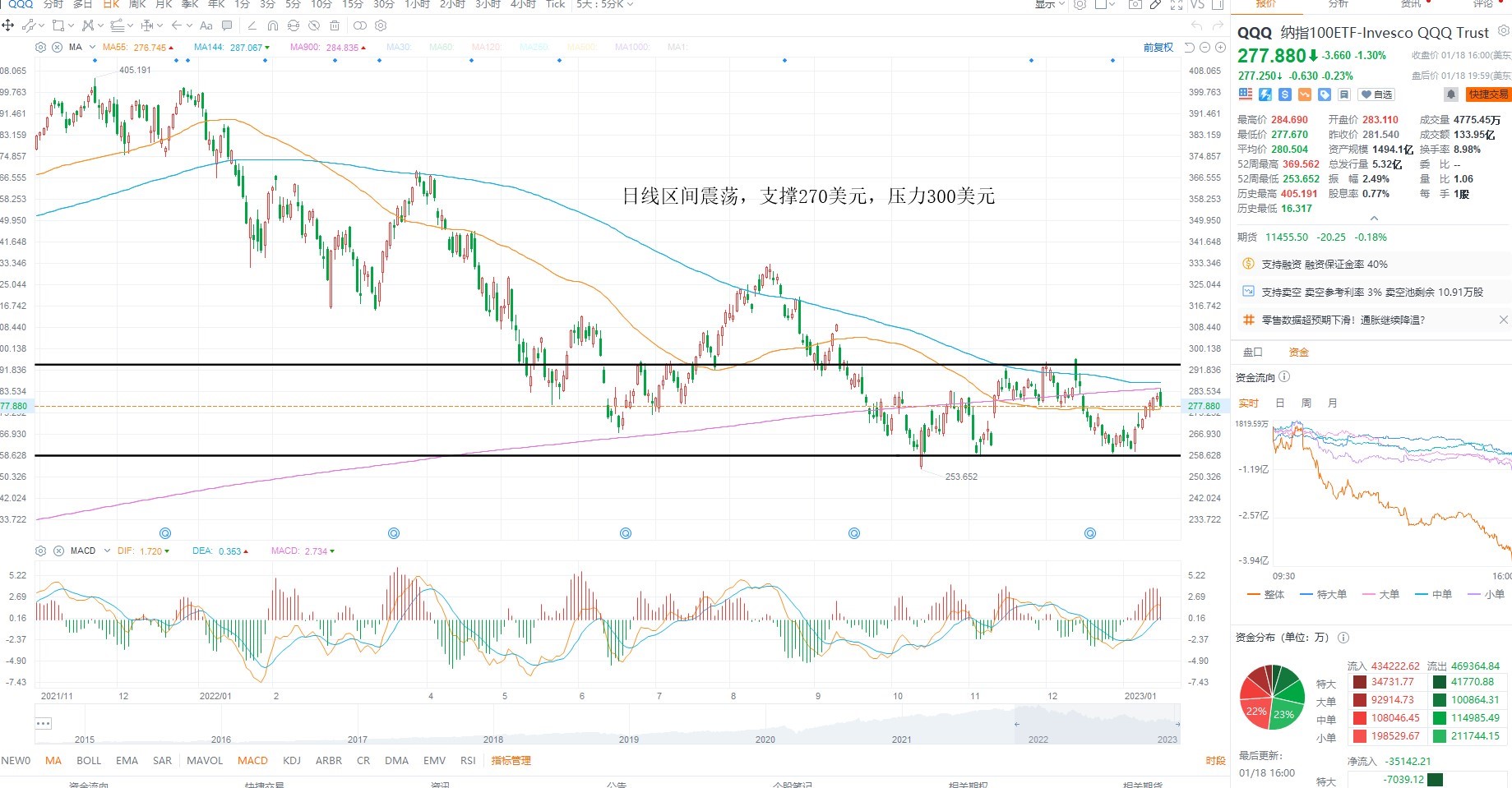 1月19日美股ETF交易策略