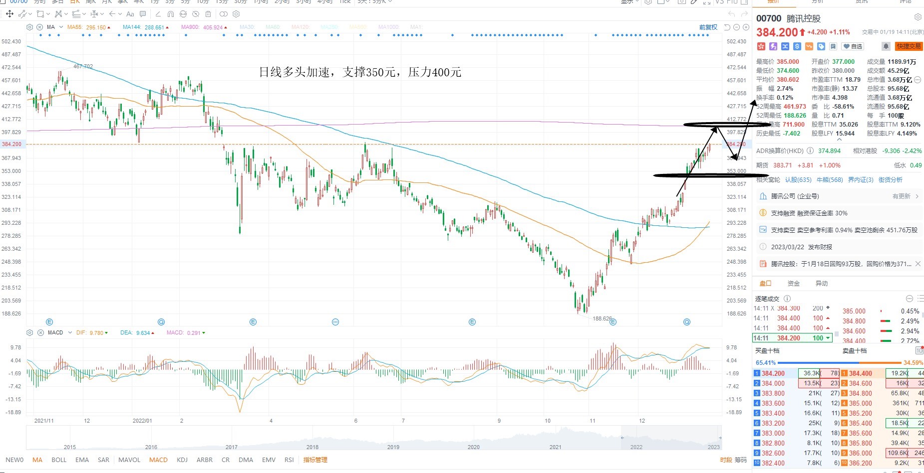 1月19日港股分析、交易市场策略