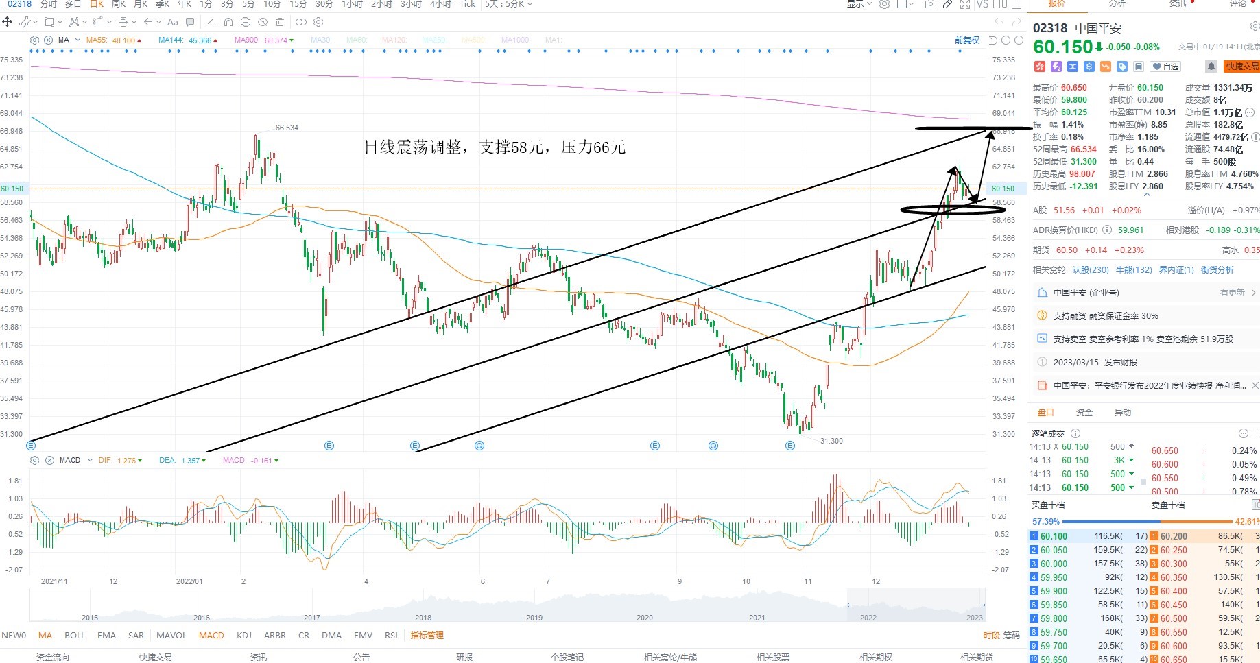 1月19日港股分析、交易市场策略