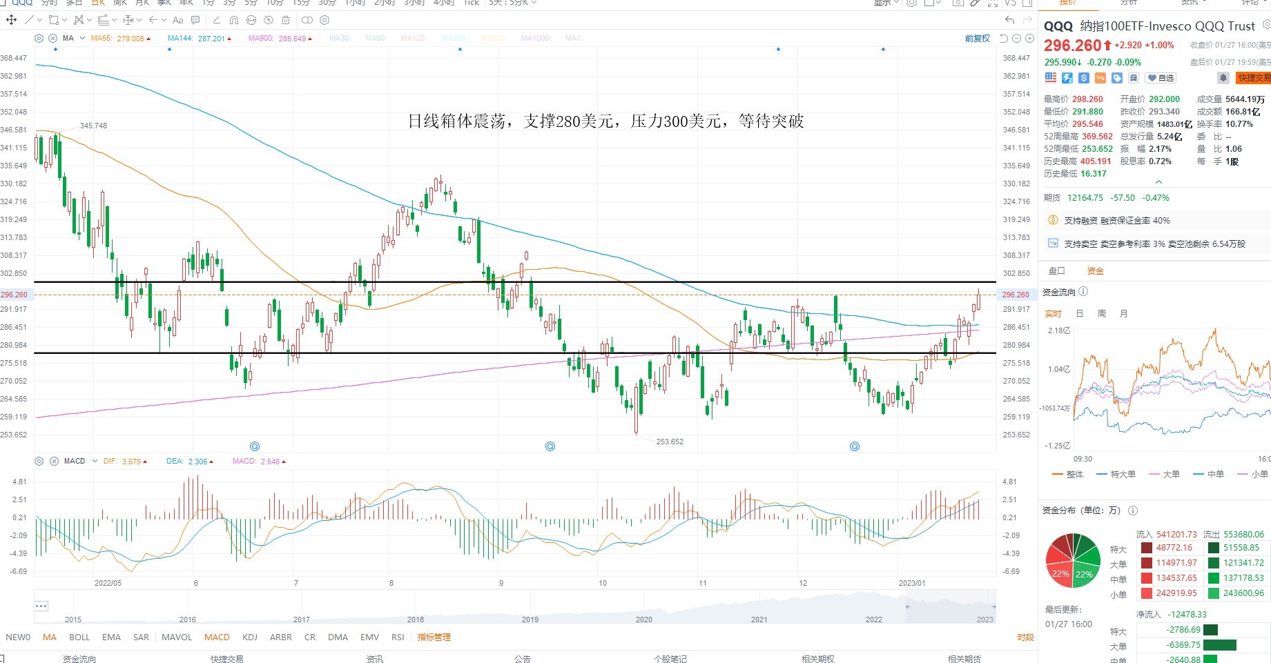 1月30日美股ETF交易策略