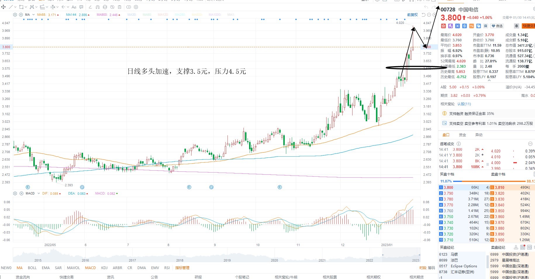 1月30日港股分析、交易市场策略
