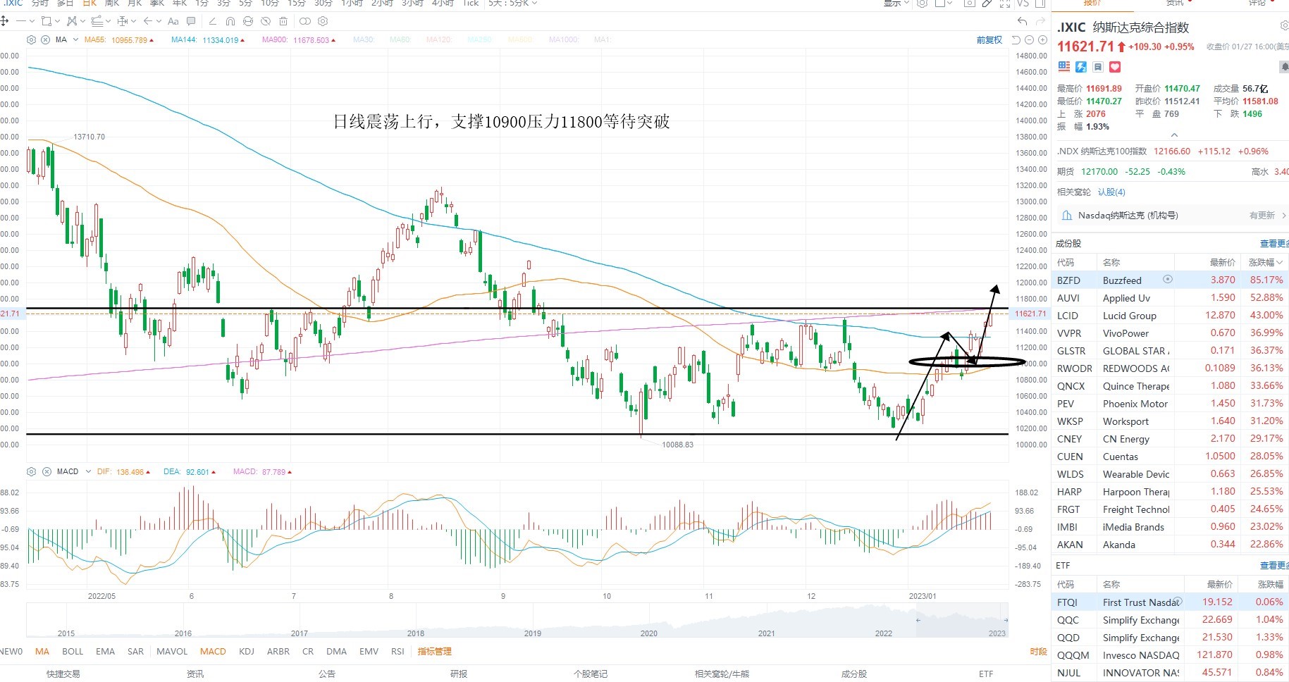 1月30日美股分析、交易市场策略 1月30日美股分析、交易市场策略