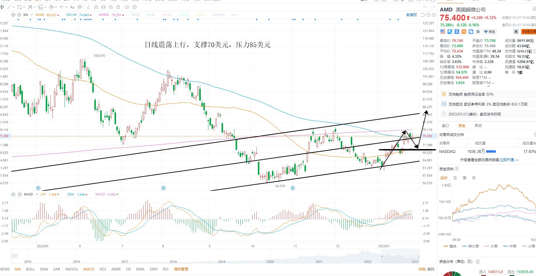 1月30日美股分析、交易市场策略 1月30日美股分析、交易市场策略