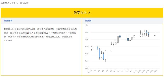 大丰银行：1.31外汇走势分析和投资策略