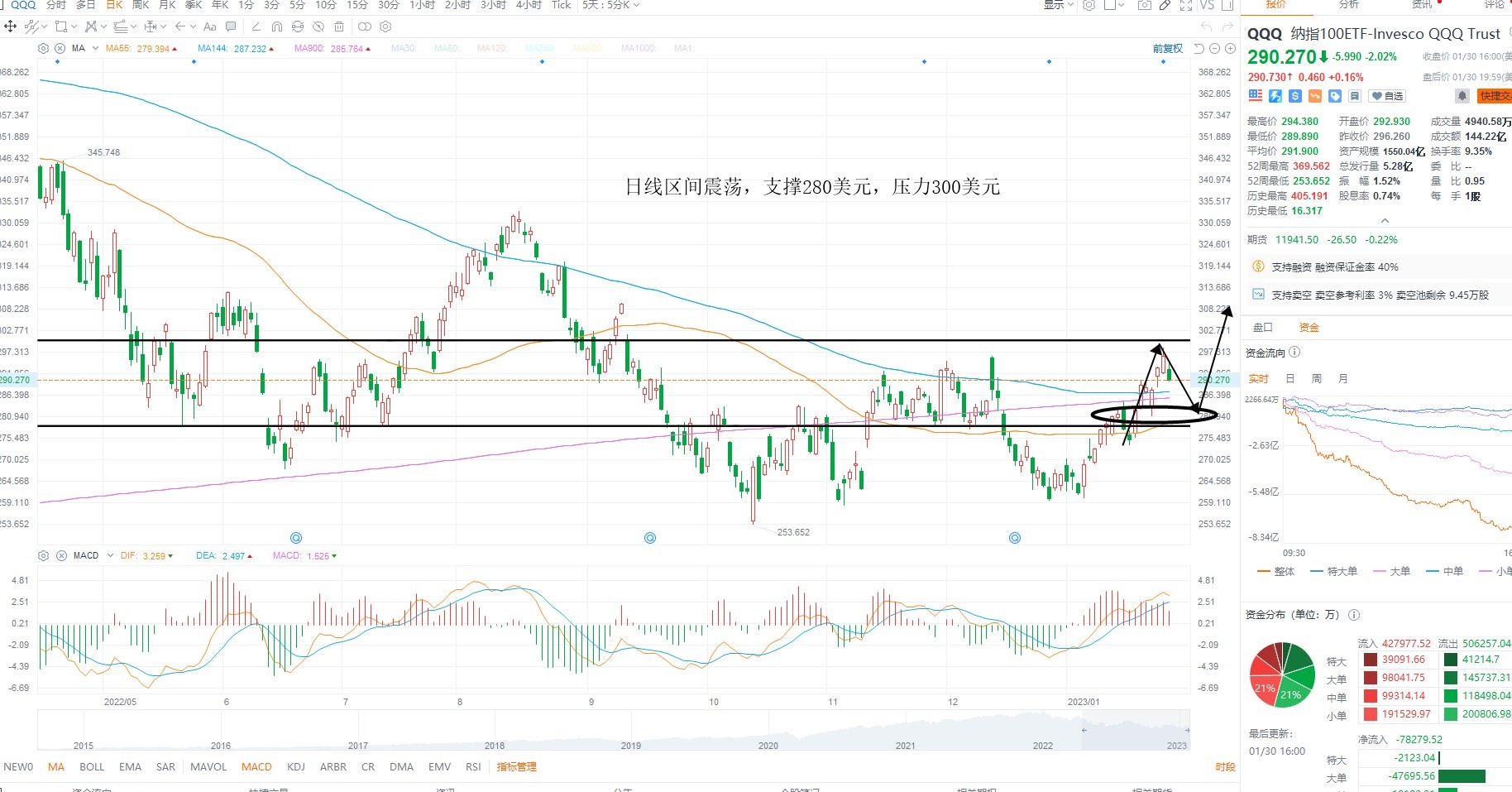 1月31日美股ETF交易策略 1月31日美股ETF交易策略