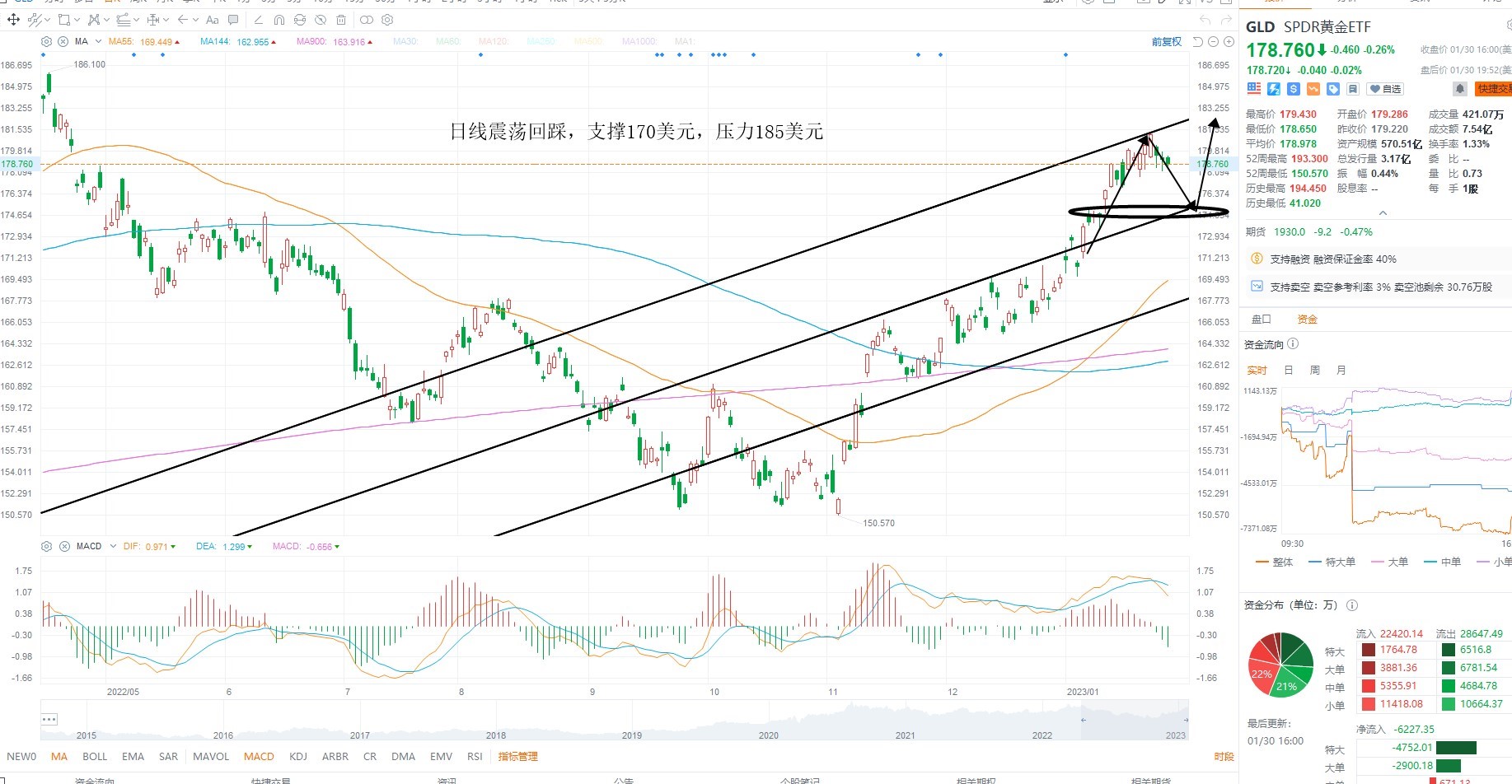 1月31日美股ETF交易策略 1月31日美股ETF交易策略