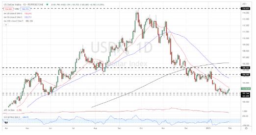金价正在下跌,但黄金多头为何能淡定?