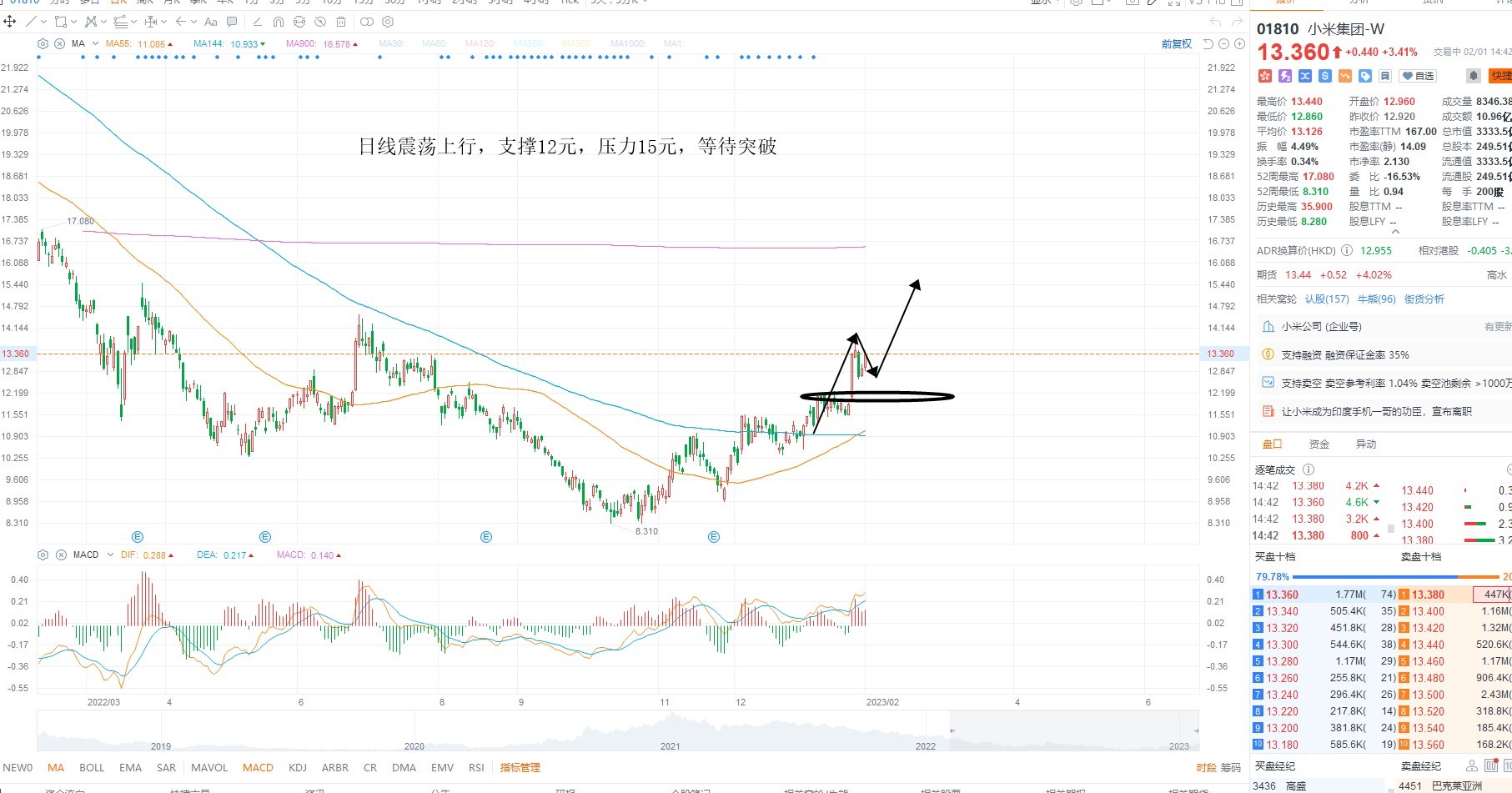 2月1日港股分析、交易市场策略