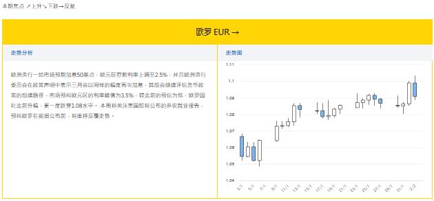 大丰银行：2.3外汇走势分析和投资策略