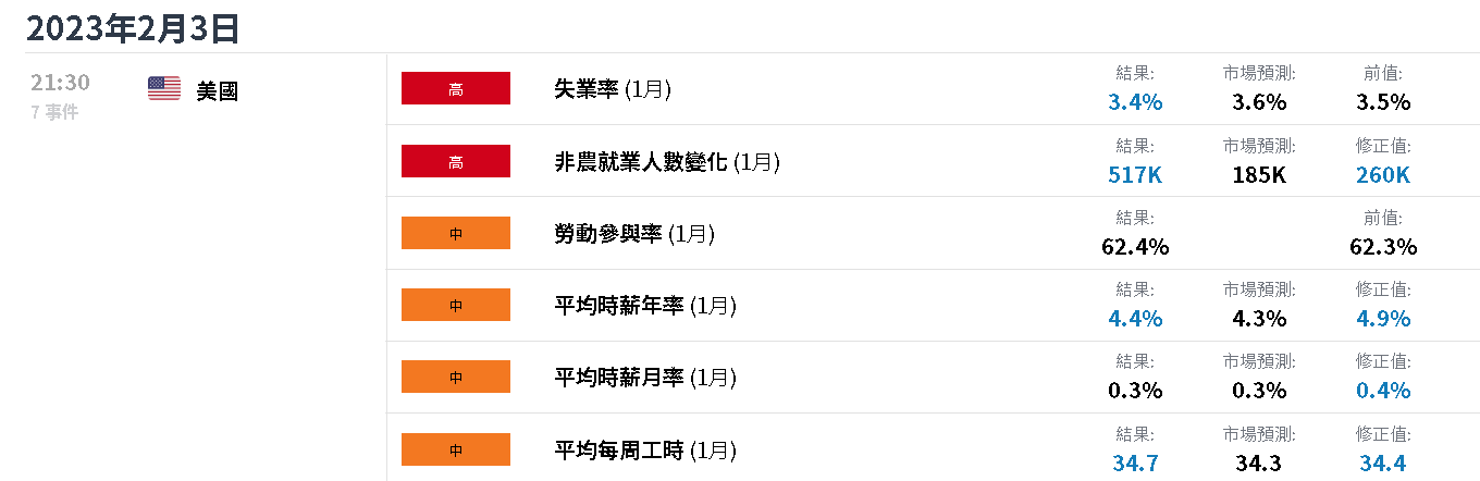 美股本周展望：标普500看涨信号强烈，纳斯达克100指数暗藏隐忧