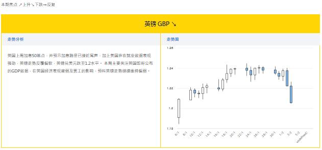 大丰银行:2.6外汇走势分析和投资策略